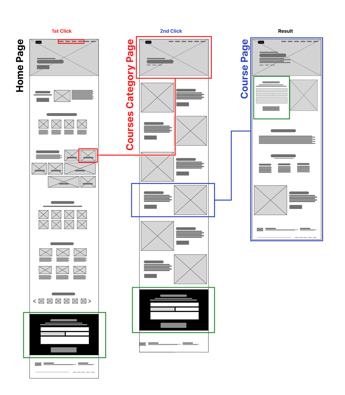 https://sudhirjagtap.com/wp-content/uploads/2022/12/multimedia-digital-wireframes.png